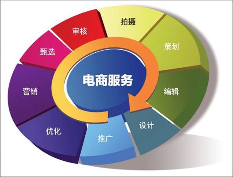 如何选择合适的网站建设公司？——工具推荐篇